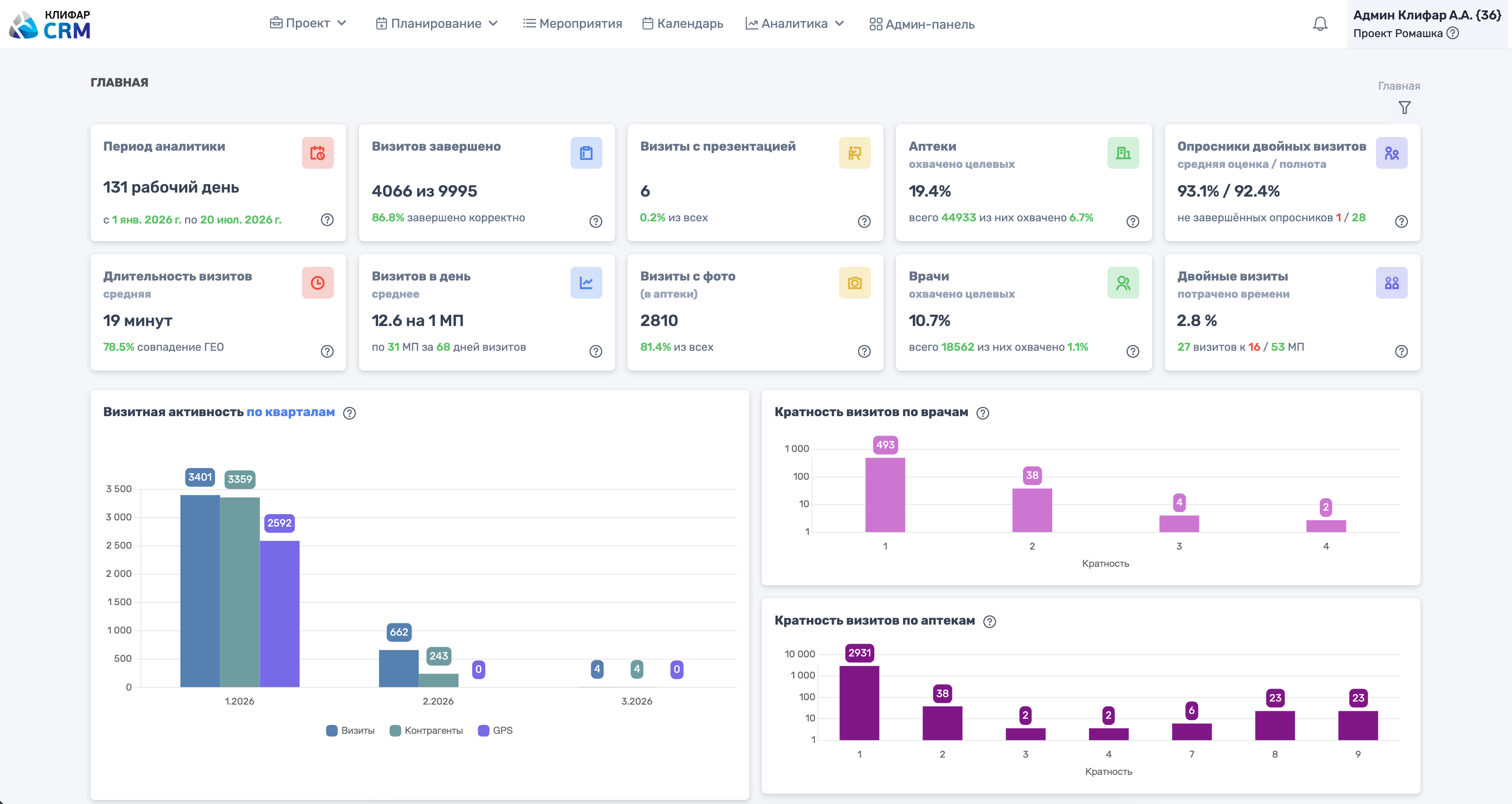 Главный экран Клифар CRM